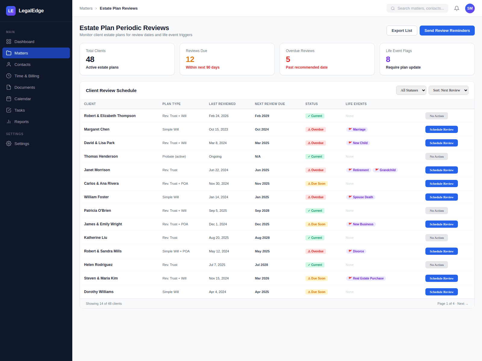 Periodic Review & Plan Updates