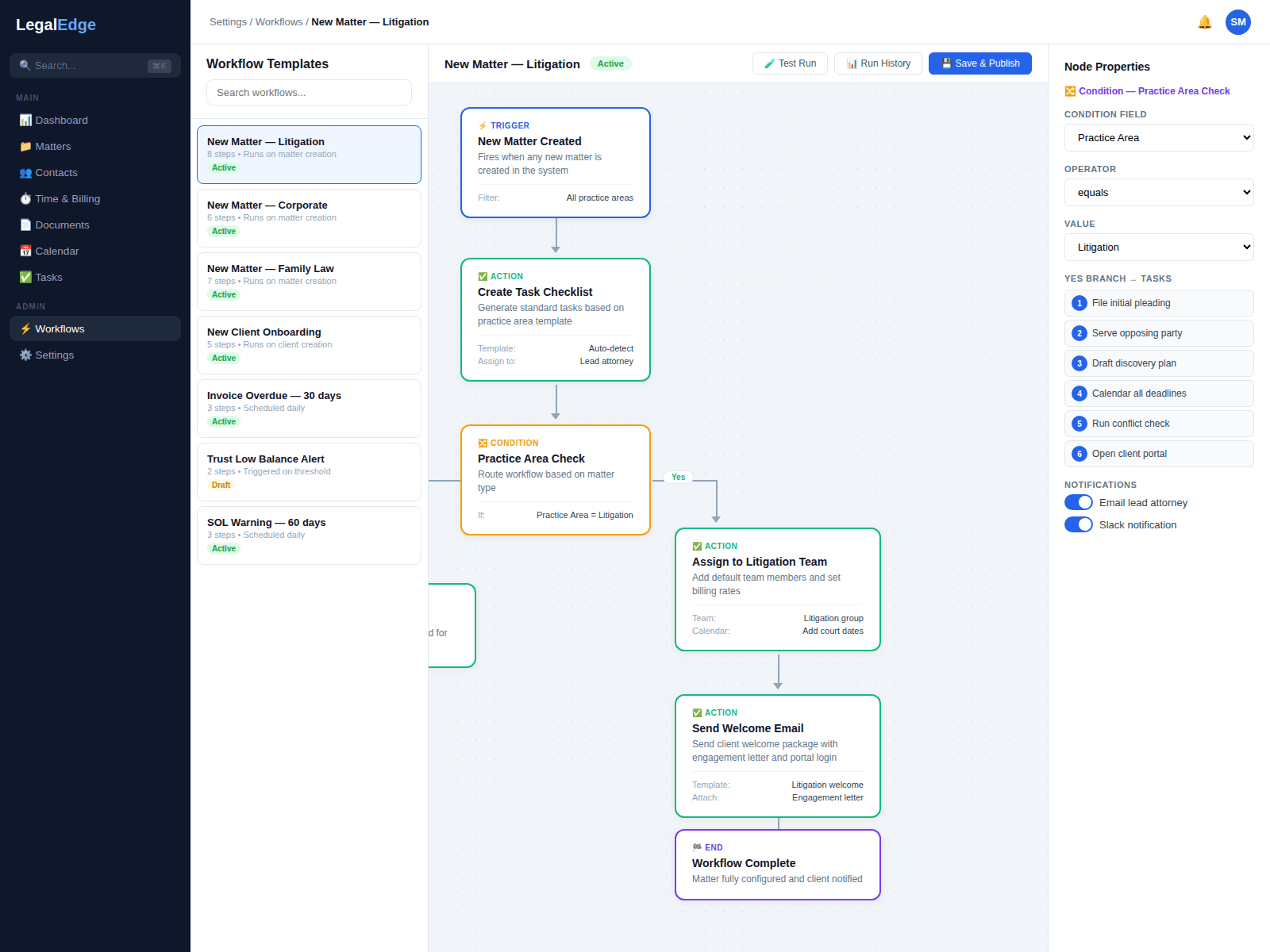 Workflow automation illustration